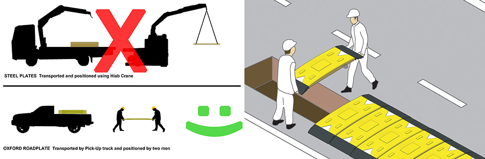 Steel road plate hire VS Buying plastic road plates – which is the better option?