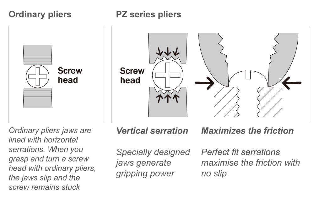PZ Pliers Diagram